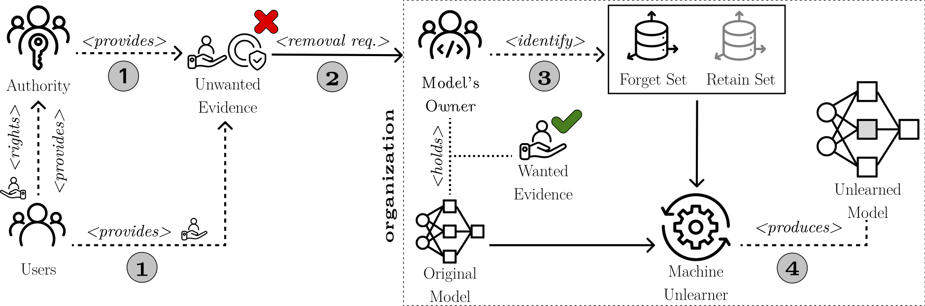 Qualitative illustration of the counterfactuals produced by RSGG-CE